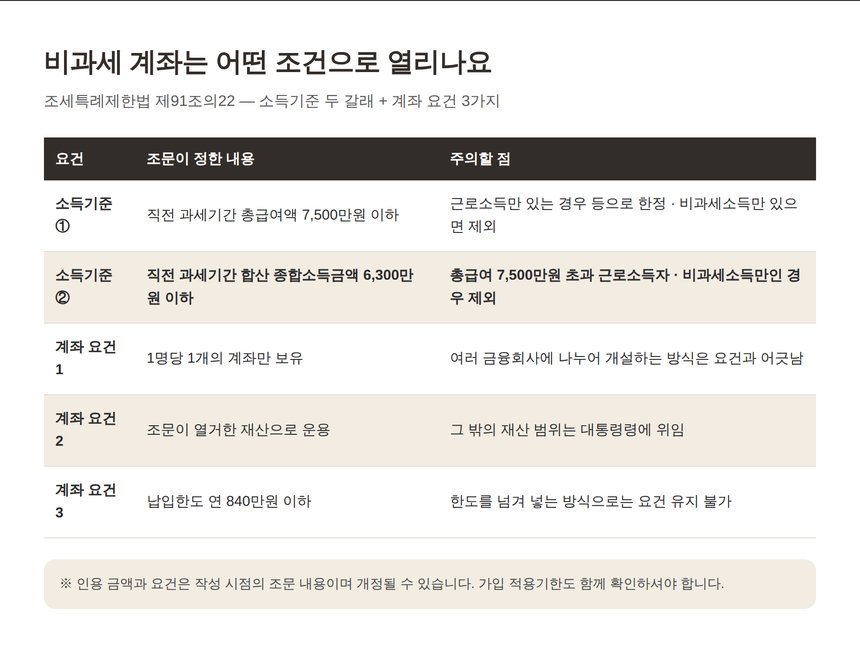 조세특례제한법 제91조의22 비과세 계좌 소득기준과 계좌 요건