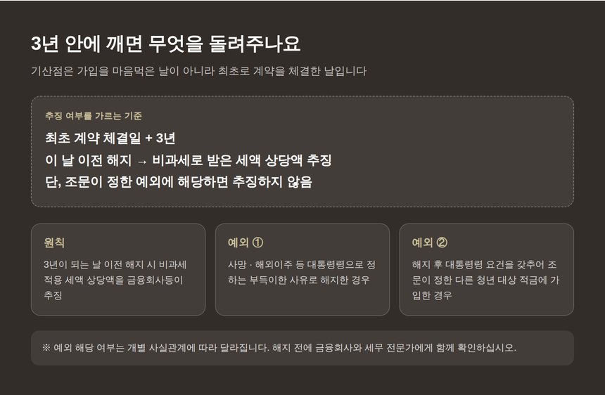 비과세 계좌 3년 이내 해지 시 추징과 두 가지 예외