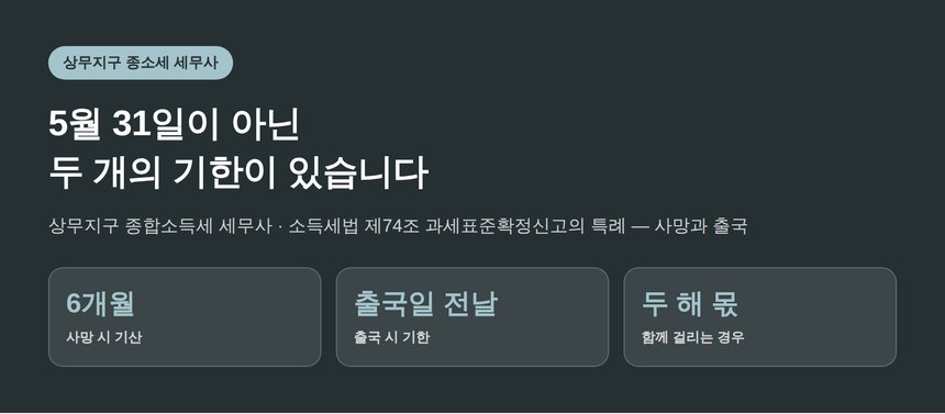 상무지구 종합소득세 세무사 — 5월 31일이 아닌 두 개의 기한이 있습니다 (상무지구 종소세 세무사)