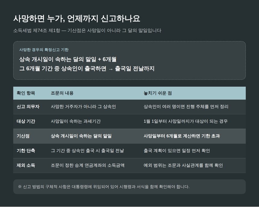 소득세법 제74조 제1항 사망 시 확정신고 기한과 기산점