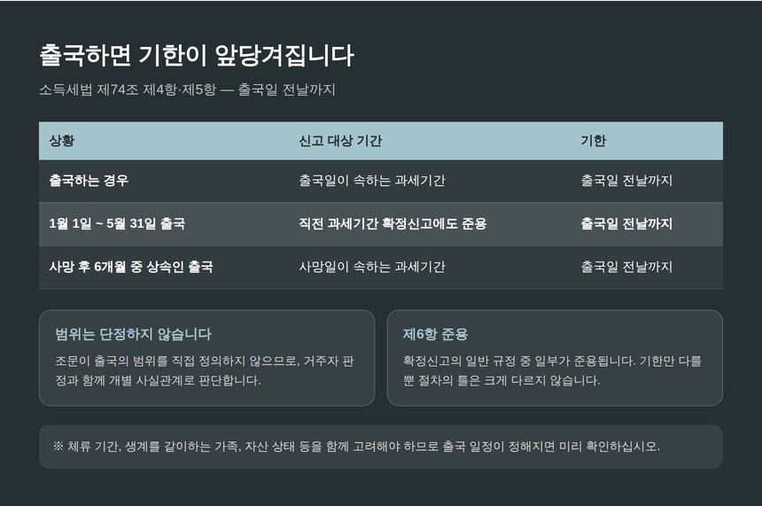 출국하는 경우 출국일 전날까지 신고하는 특례