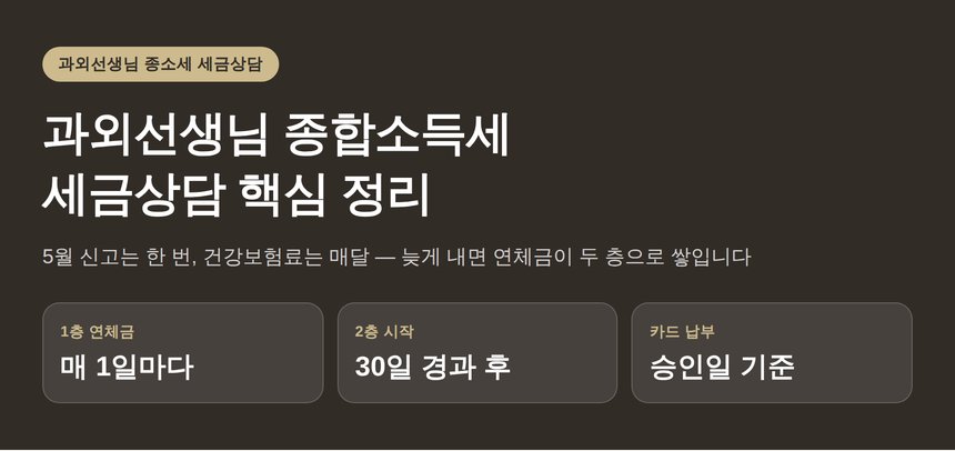과외선생님 종합소득세 세금상담 — 5월 신고 다음에 오는 건강보험료까지 (과외선생님 종소세 세금상담)