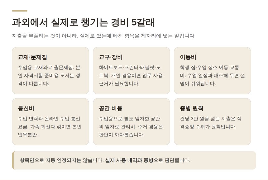 과외선생님이 챙길 수 있는 경비 다섯 갈래와 증빙