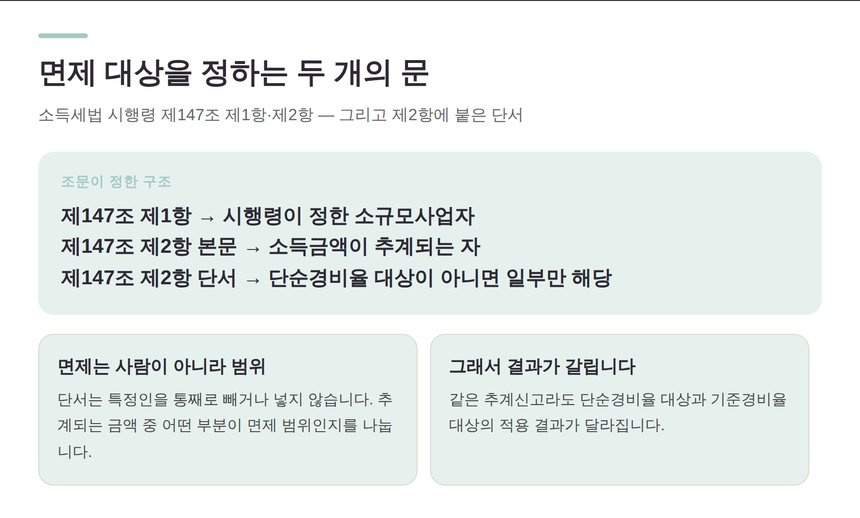 증빙 가산세 면제 대상을 정하는 두 개의 문