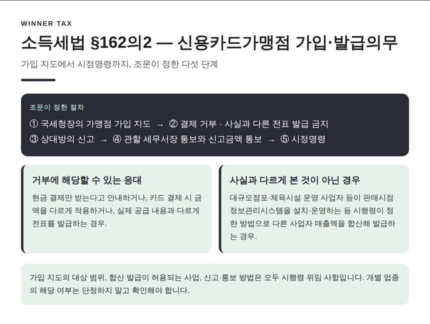 소득세법 신용카드가맹점 가입 발급의무 다섯 단계