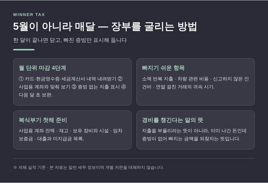 월 단위 장부 마감과 복식부기 첫해 준비