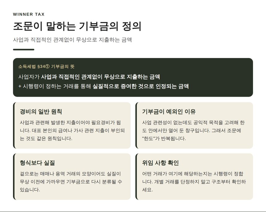 소득세법이 정한 기부금의 정의와 실질 증여