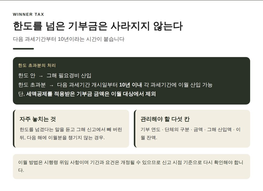 한도 초과 기부금의 10년 이월과 세액공제 제외