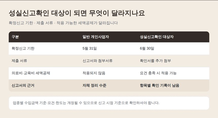 성실신고확인 대상자와 일반 개인사업자의 차이