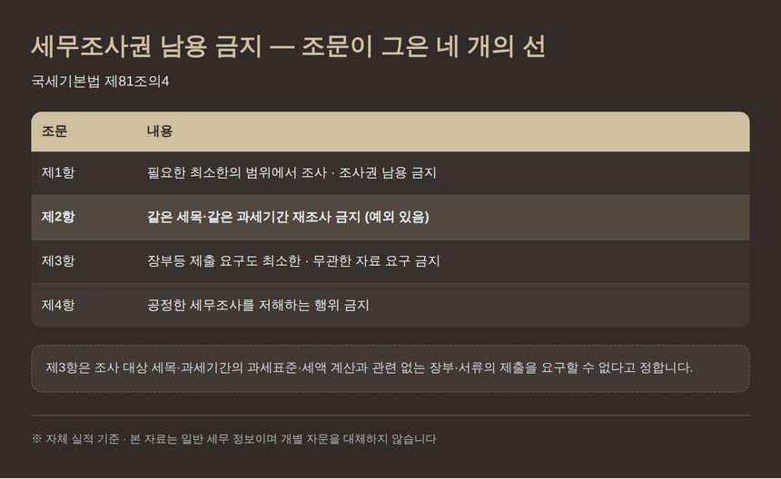 세무조사권 남용 금지 국세기본법 제81조의4 네 개 항