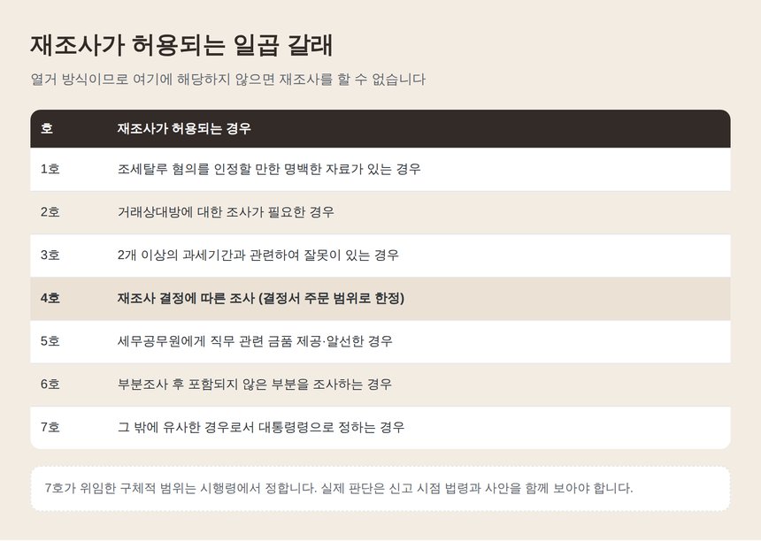 재조사가 허용되는 일곱 갈래 예외