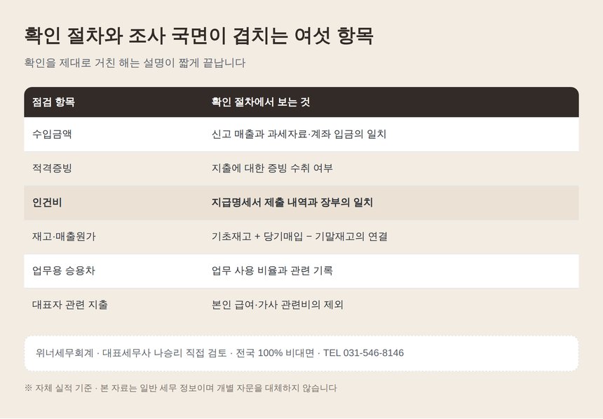 성실신고확인 절차와 조사 국면이 겹치는 여섯 항목
