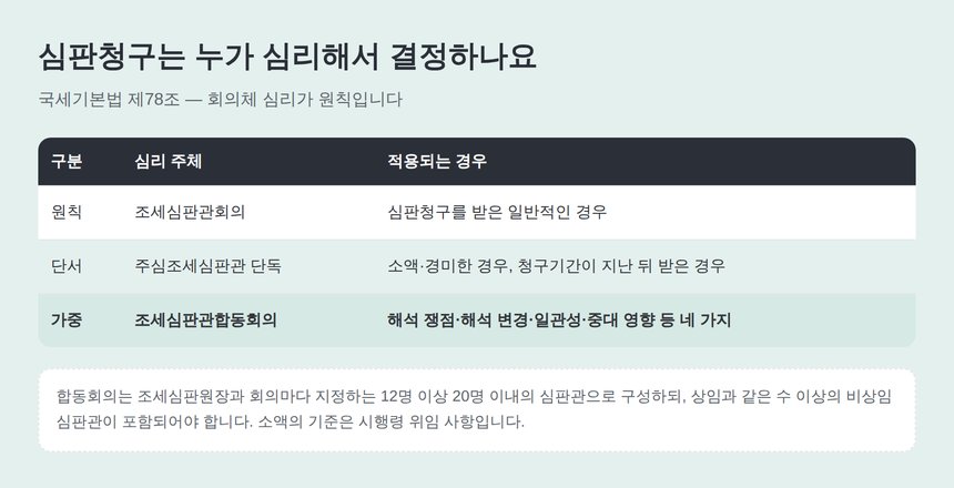 심판청구를 심리하는 주체 세 가지