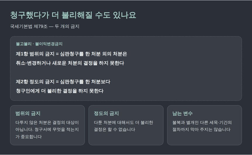 불고불리와 불이익변경금지 두 개의 금지