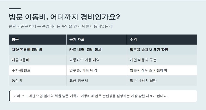 방문교사 이동비 경비 인정 범위와 근거 자료