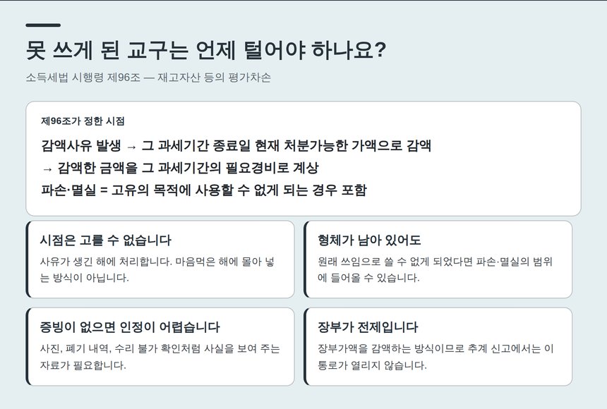 시행령 제96조 파손·멸실 자산의 필요경비 계상 시점