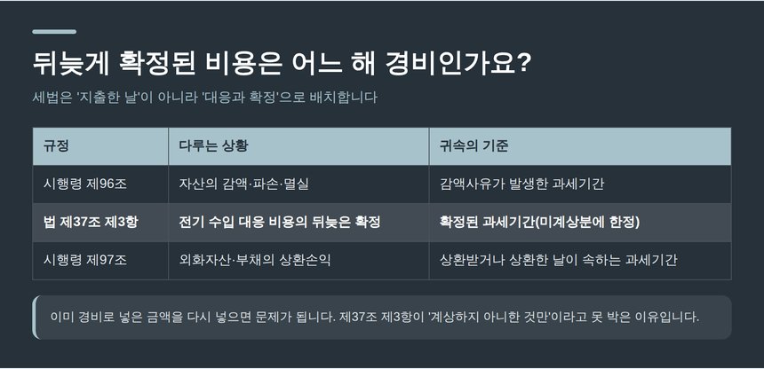 뒤늦게 확정된 비용의 귀속연도 비교