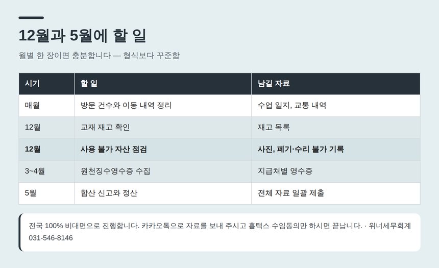 학습지교사 종소세 세금상담 전 12월과 5월 준비