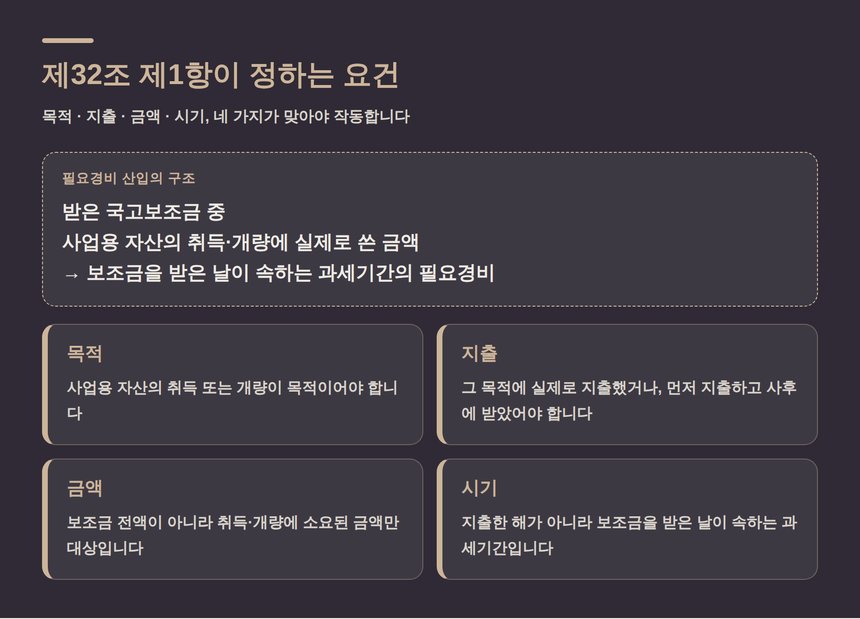 소득세법 제32조 제1항 국고보조금 필요경비 산입 요건