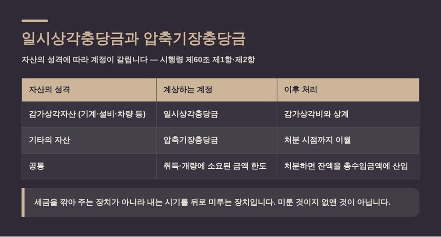일시상각충당금과 압축기장충당금 계상 방법