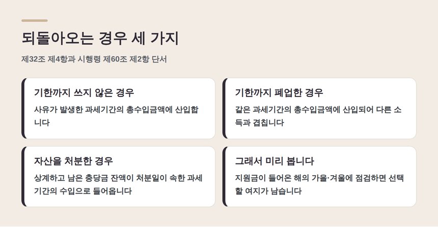국고보조금이 총수입금액으로 되돌아오는 경우