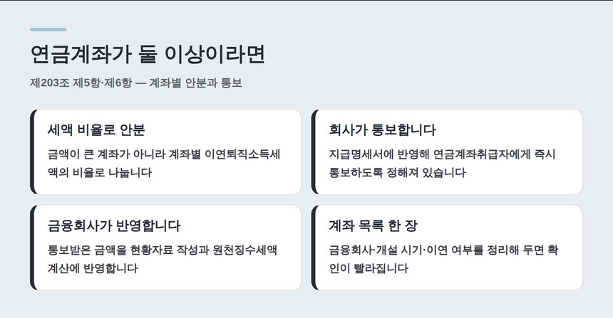 연금계좌가 둘 이상일 때 이연퇴직소득세액 비율 안분