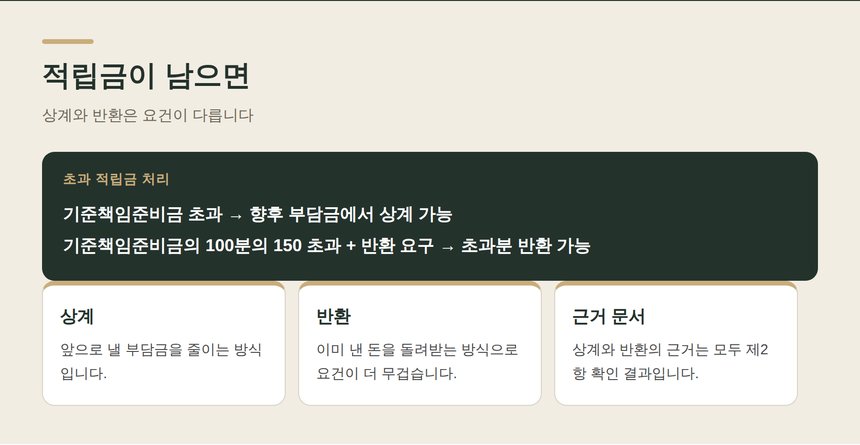 적립금 초과 시 상계와 반환의 차이