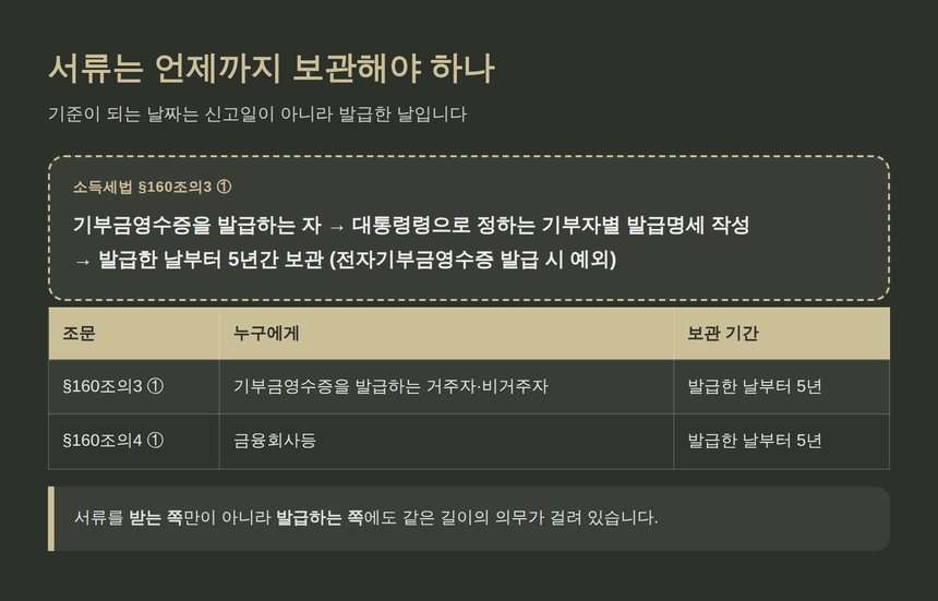 소득세법 제160조의3 기부자별 발급명세 5년 보관