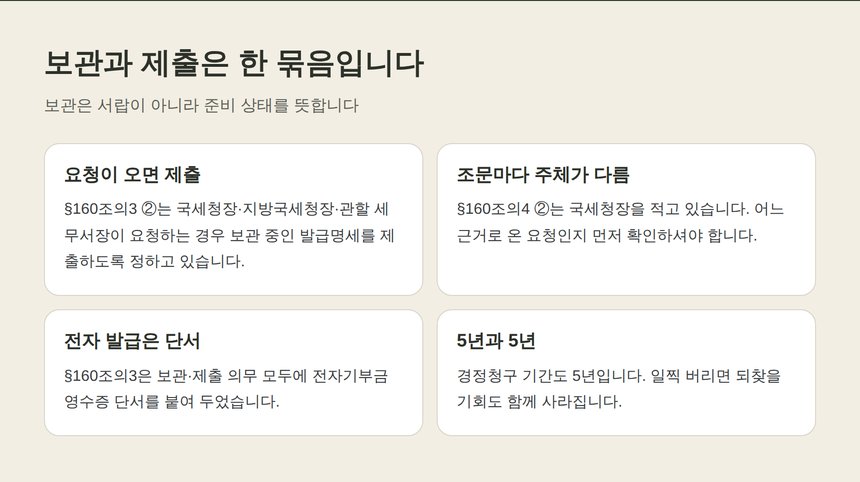 발급명세 보관과 제출 의무의 관계
