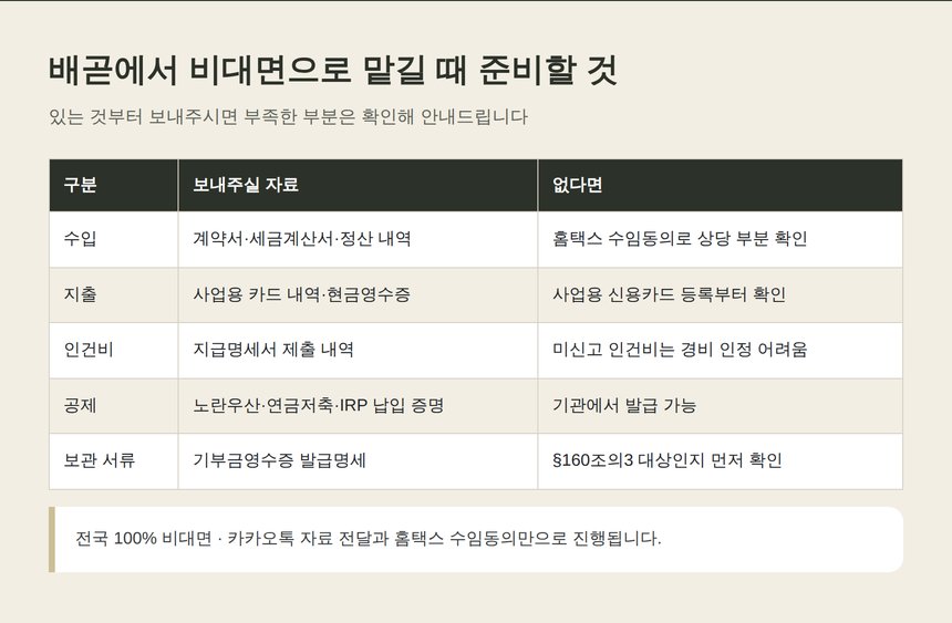 배곧 종소세 세무사 비대면 신고 준비 자료