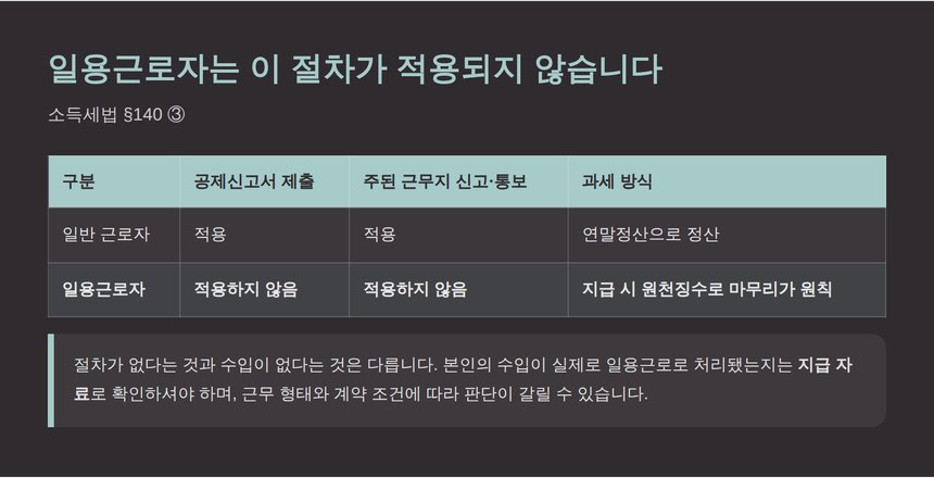 일용근로자에게 공제신고 절차가 적용되지 않는 이유