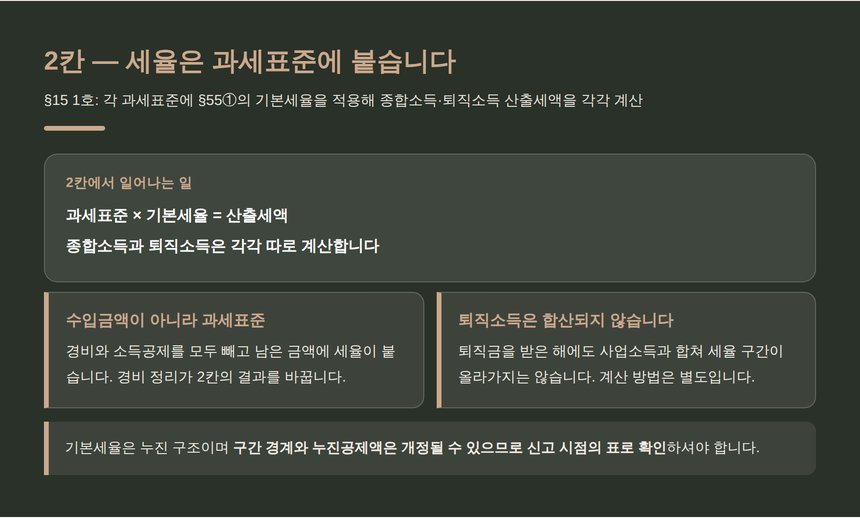 산출세액은 과세표준에 기본세율을 적용해 계산