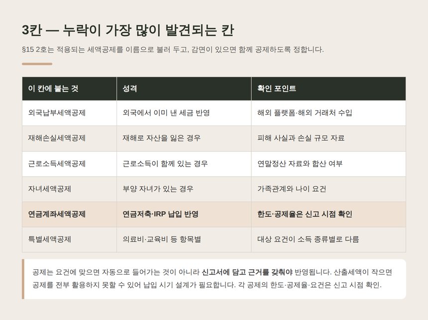 결정세액 단계에서 붙는 세액공제 항목 정리