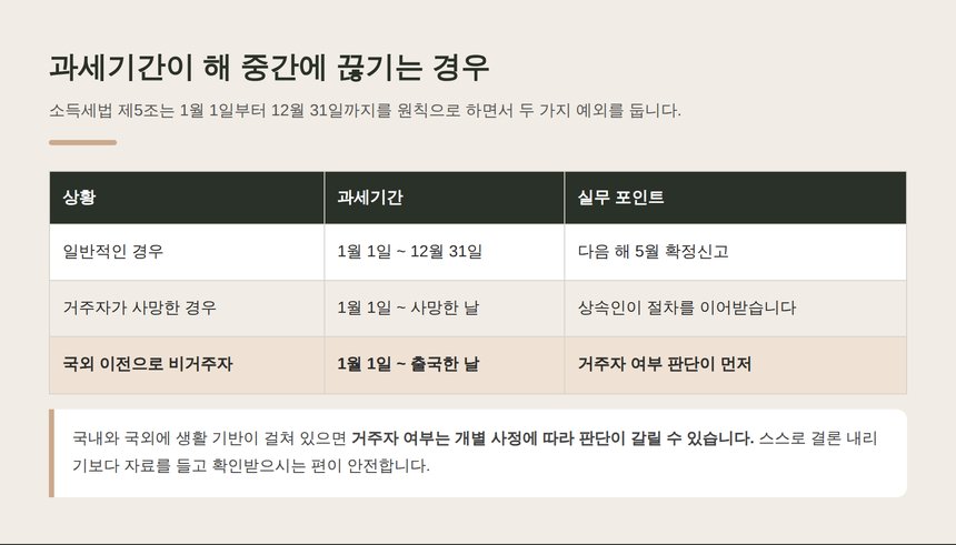 과세기간이 해 중간에 끊기는 두 가지 경우