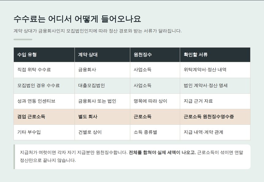 대출모집인 수수료 수입 유형과 원천징수 확인 서류 정리
