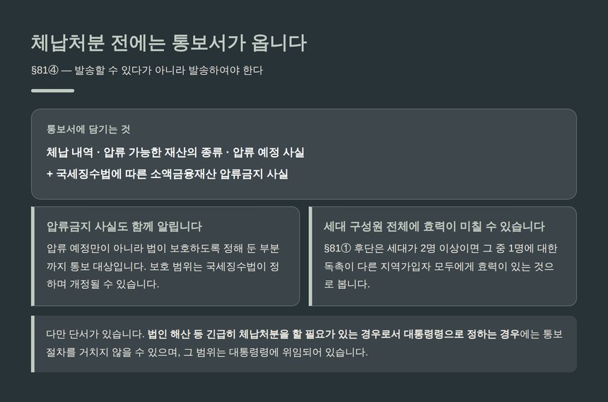 체납처분 전 통보서에 담기는 내용과 압류금지 사실 고지
