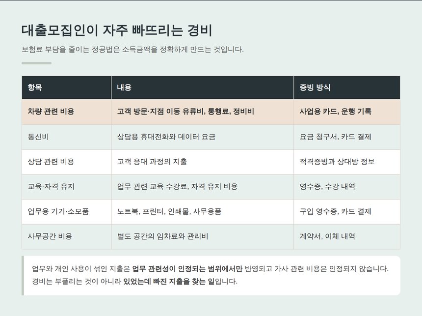 대출모집인이 자주 빠뜨리는 경비 항목과 증빙 방식