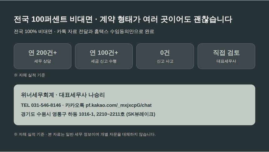대출모집인 종소세 세금상담 전국 비대면 진행 안내