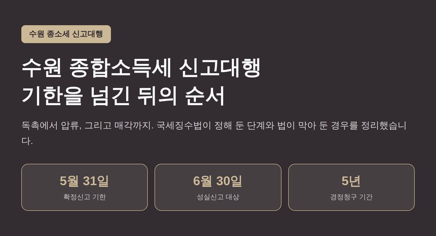 수원 종합소득세 신고대행, 기한을 넘긴 뒤에 생기는 일 (수원 종소세 신고대행)