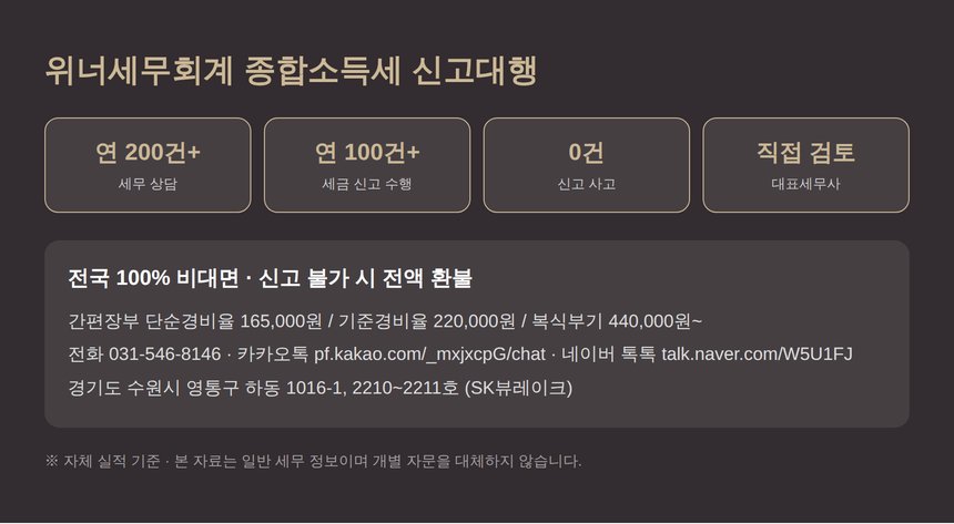 위너세무회계 수원 종소세 신고대행 안내