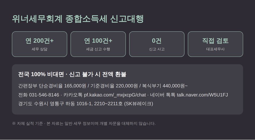 위너세무회계 텔레마케터 종소세 세금상담 안내
