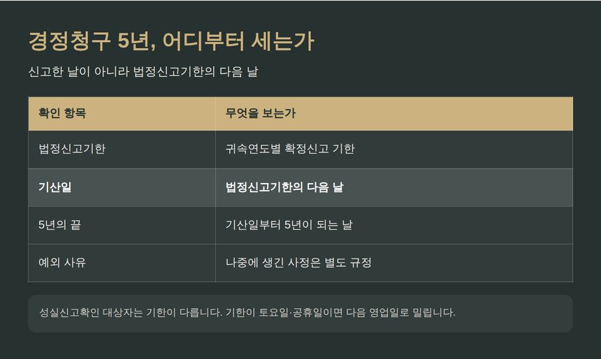 경정청구 5년의 기산점 확인 항목