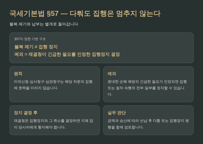 국세기본법 제57조 불복 제기와 집행부정지