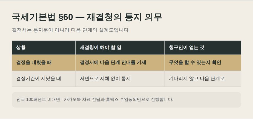 국세기본법 제60조 재결청의 불복 방법 통지