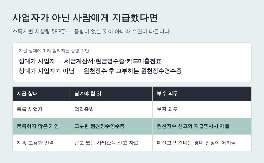 사업자등록 없는 사람에게 지급할 때의 증빙 수단