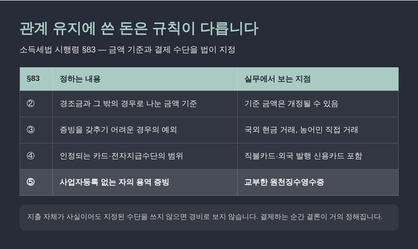소득세법 시행령 제83조 기업업무추진비 증빙 규칙