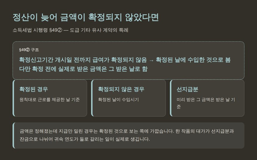 정산 지연 시 공연 출연료의 수입시기 — 확정된 날 기준