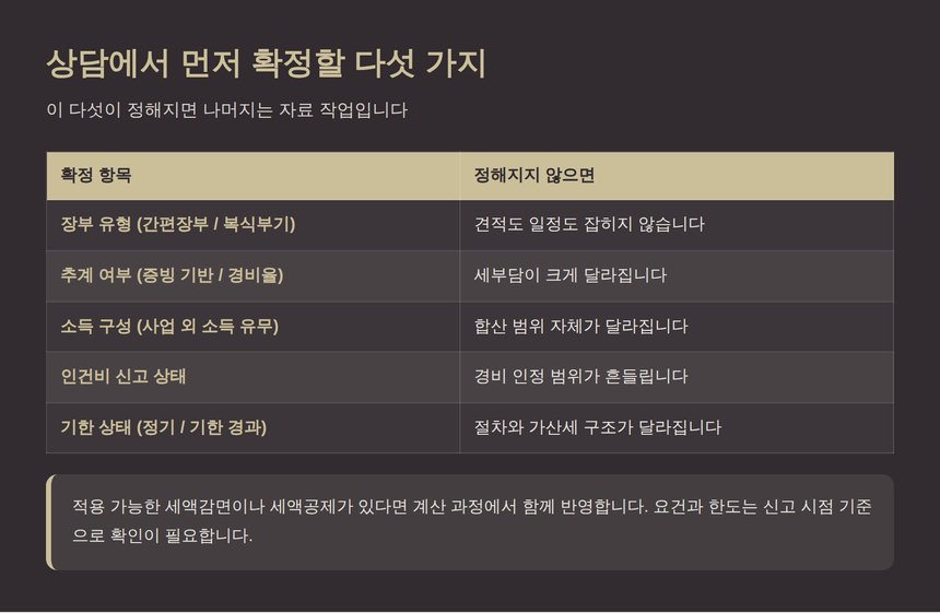 세무 상담에서 먼저 확정해야 하는 다섯 가지 항목