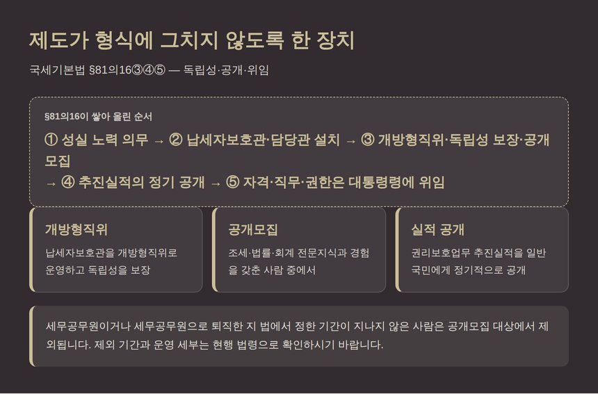 납세자 권리보호 제도의 독립성 보장과 실적 공개 구조