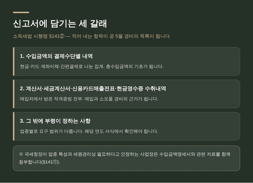 사업장현황신고서에 담기는 세 갈래 기재사항 — 소득세법 시행령 §141②